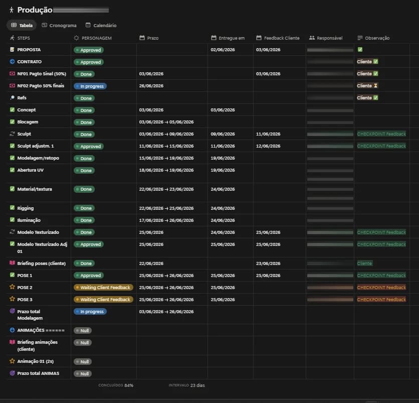 Roadmap de produção em tabela online, com cada etapa do projeto, status, prazos, datas de entrega e responsáveis